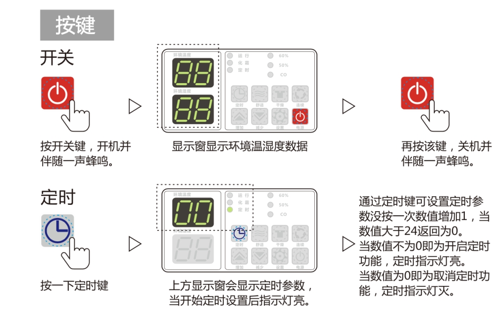 除濕機正確用法，安詩曼除濕機如何保養及維修