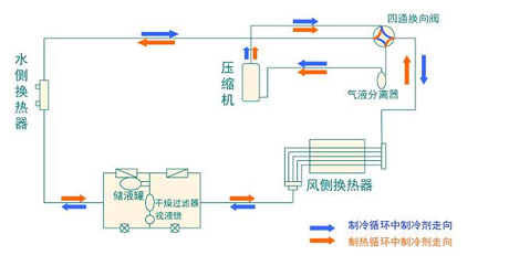 全面簡析風冷模塊機組（原理、結構、熱回收及安裝要點）