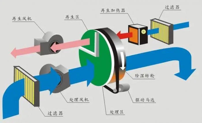 梅雨季節衛生間保持干爽？