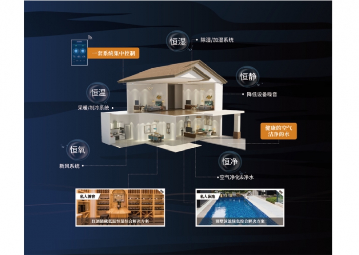 電極式加濕器，加濕量大加濕速度快