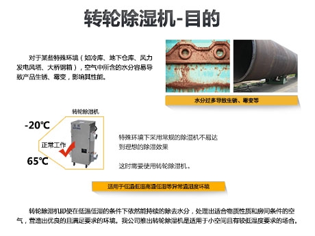酒廠蒸汽去除機，釀酒車間去除蒸汽裝置