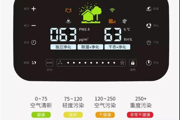 如何解決除濕機常見的三大問題？
