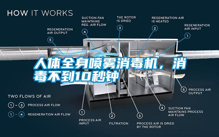 人體全身噴霧消毒機，消毒不到10秒鐘
