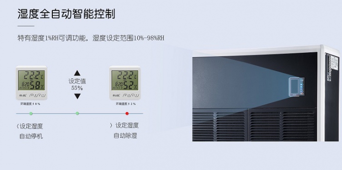 機房除濕機，科學合理的控制機房濕度