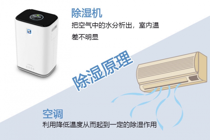 如何讓地下室除潮？地下室除潮機