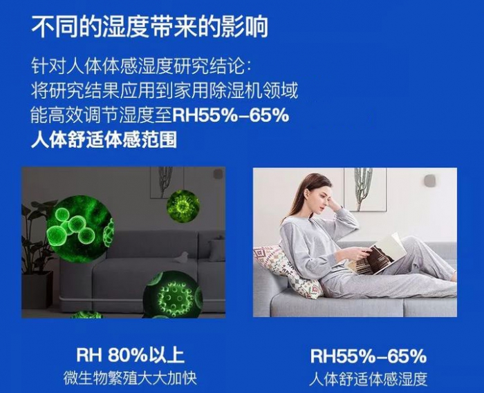 如果潮濕是現實，你能打敗他嗎？