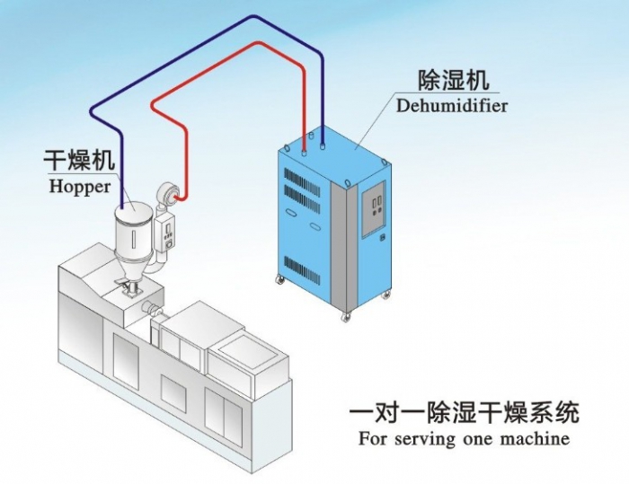 轉輪除濕機應該怎樣進行保養？