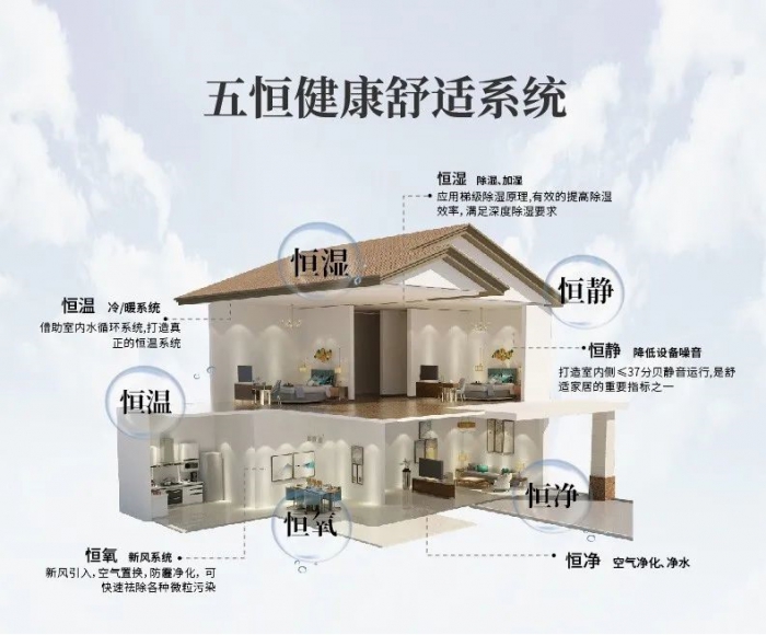 除濕機每天開多少時間比較合適？