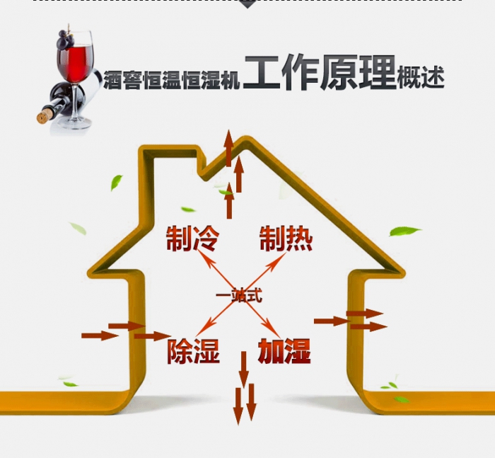 冬天衣服干不了？用除濕機干衣
