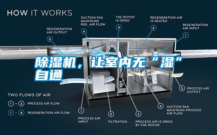 除濕機，讓室內無“濕”自通