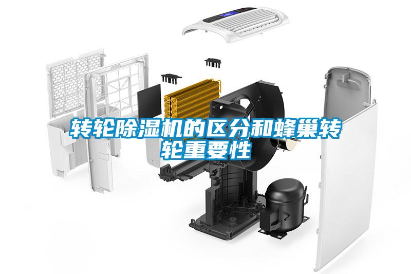 轉輪除濕機的區分和蜂巢轉輪重要性
