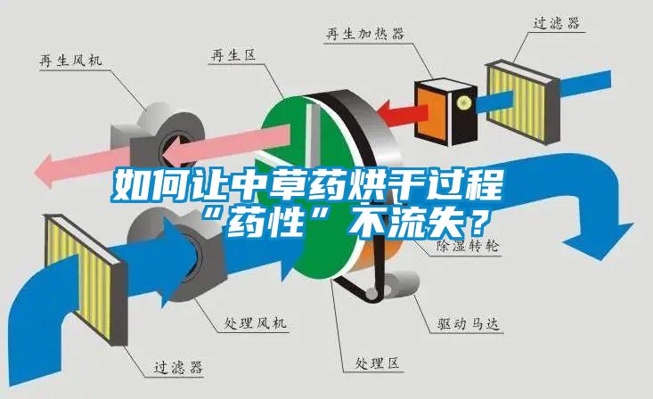 如何讓中草藥烘干過程“藥性”不流失？