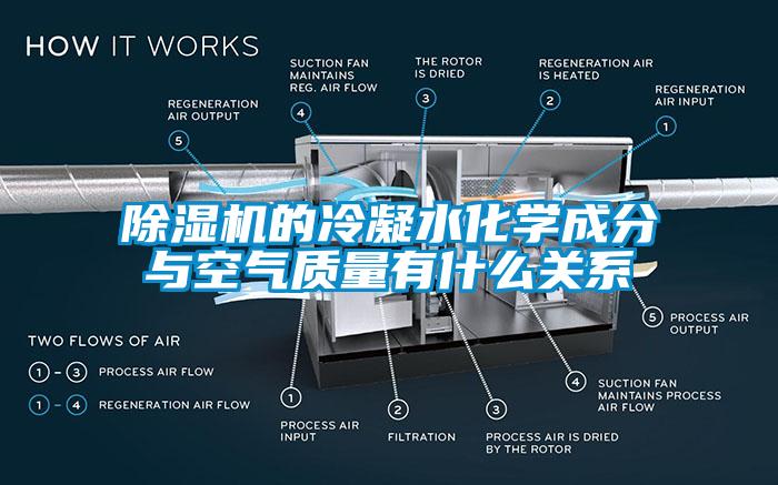 除濕機的冷凝水化學成分與空氣質量有什么關系