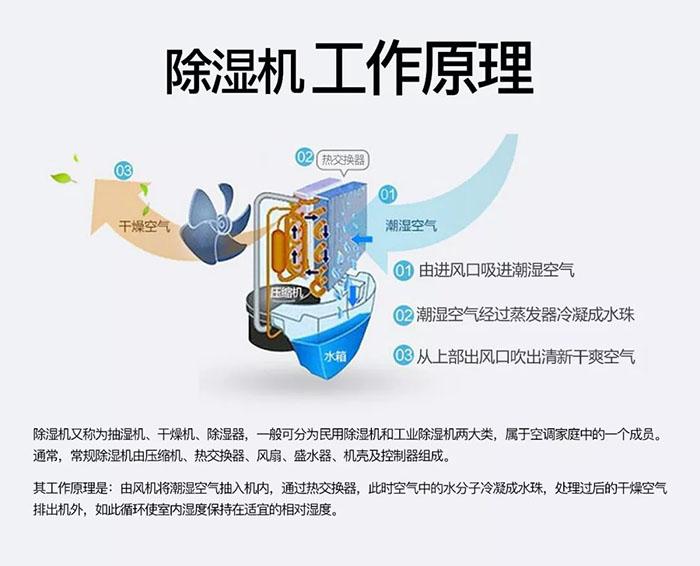 如何買到好的除濕機？找優質除濕機廠家