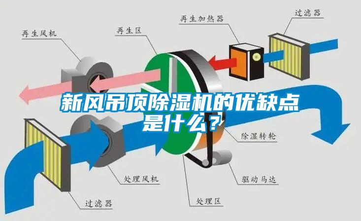 新風吊頂除濕機的優缺點是什么？