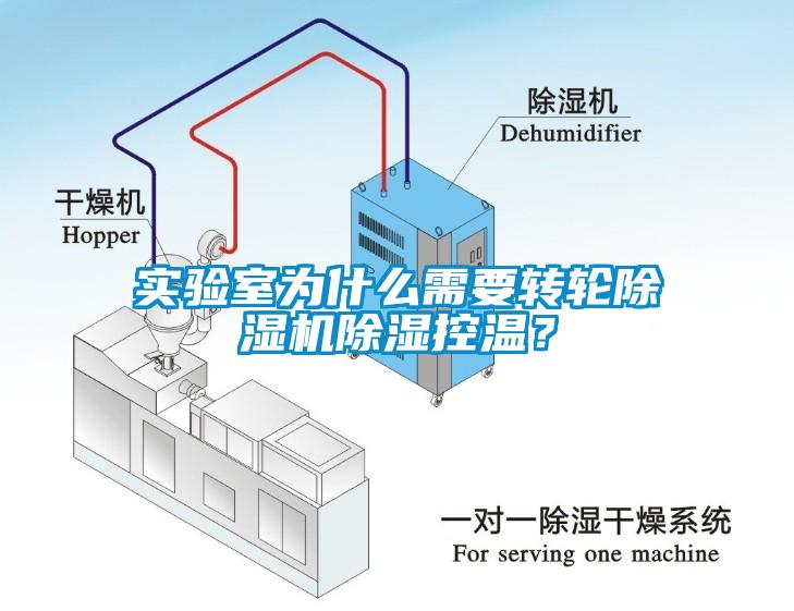 實驗室為什么需要轉輪除濕機除濕控溫？