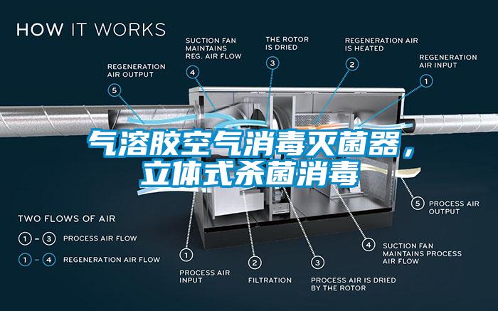 氣溶膠空氣消毒滅菌器，立體式殺菌消毒