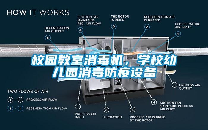 校園教室消毒機，學校幼兒園消毒防疫設備