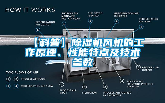 【科普】除濕機風機的工作原理、性能特點及技術參數