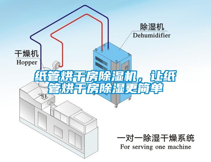 紙管烘干房除濕機，讓紙管烘干房除濕更簡單