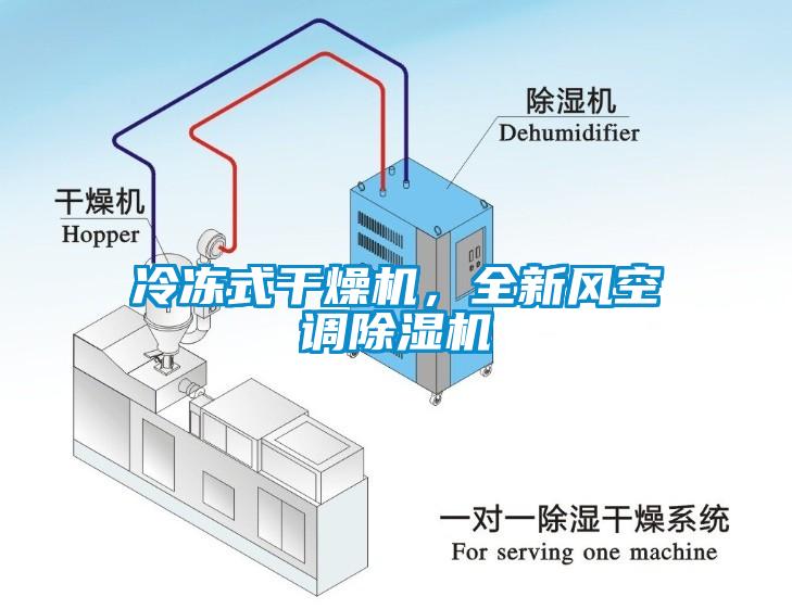 冷凍式干燥機，全新風空調除濕機