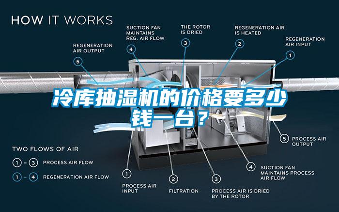 冷庫抽濕機的價格要多少錢一臺？