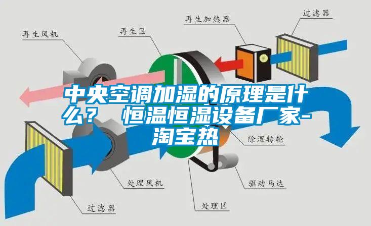 中央空調加濕的原理是什么？ 恒溫恒濕設備廠家-淘寶熱