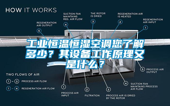 工業恒溫恒濕空調您了解多少？其設備工作原理又是什么？
