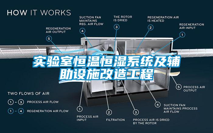 實驗室恒溫恒濕系統及輔助設施改造工程