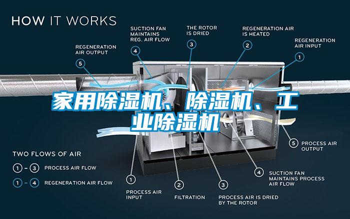 家用除濕機、除濕機、工業除濕機