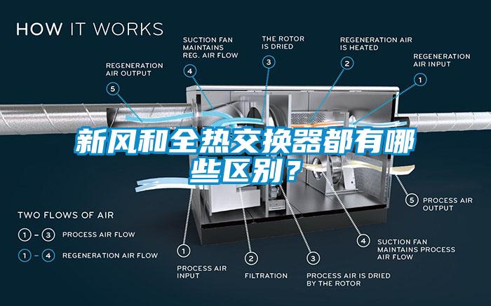 新風和全熱交換器都有哪些區別？