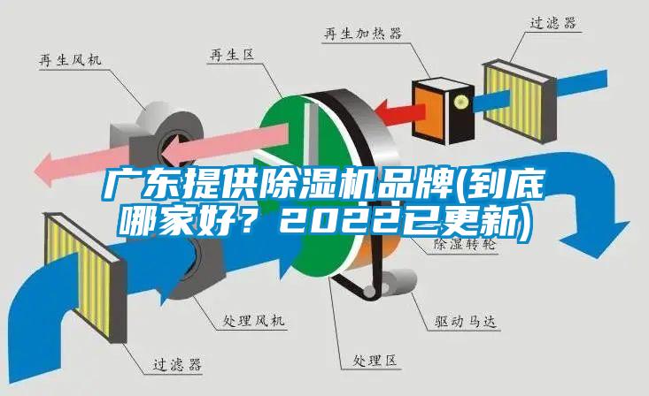 廣東提供除濕機品牌(到底哪家好？2022已更新)