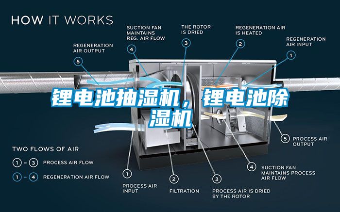 鋰電池抽濕機，鋰電池除濕機