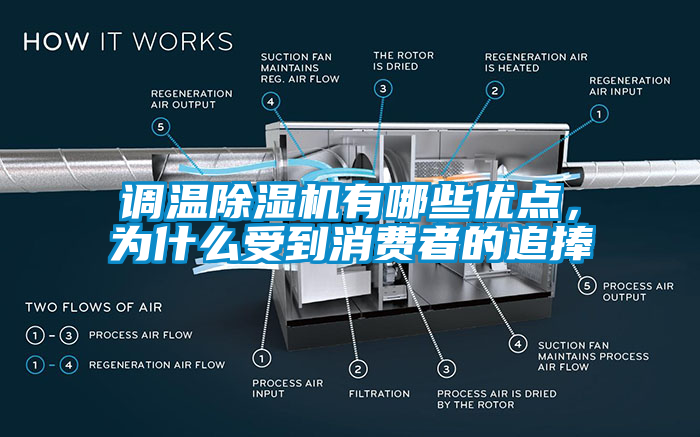 調溫除濕機有哪些優點，為什么受到消費者的追捧