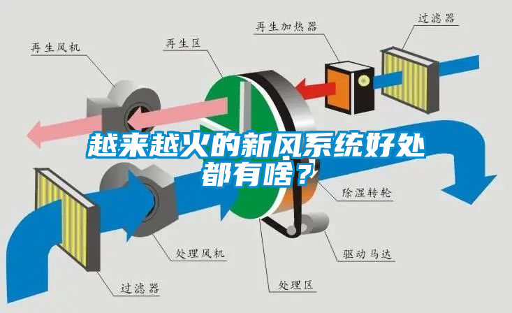 越來越火的新風系統好處都有啥？