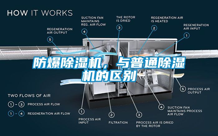 防爆除濕機，與普通除濕機的區別