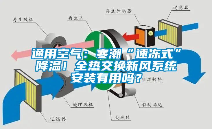 通用空氣：寒潮“速凍式”降溫！全熱交換新風系統安裝有用嗎？