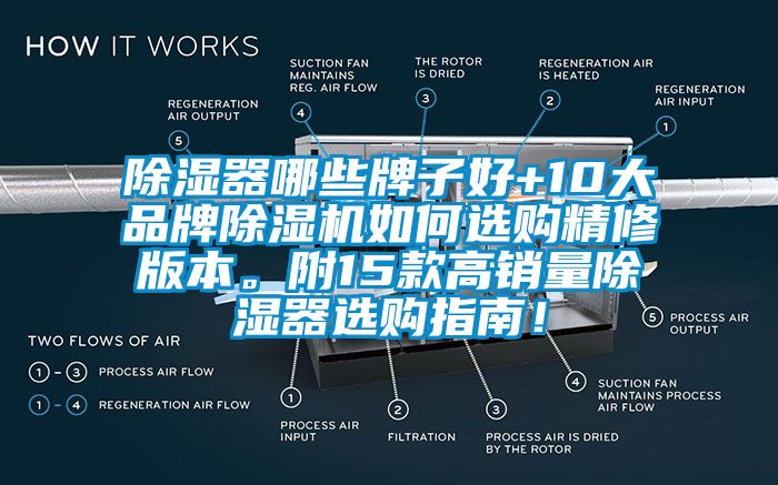 除濕器哪些牌子好+10大品牌除濕機如何選購精修版本。附15款高銷量除濕器選購指南！
