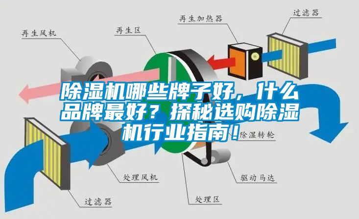 除濕機哪些牌子好，什么品牌最好？探秘選購除濕機行業指南！