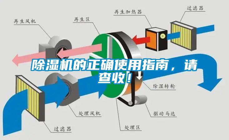 除濕機的正確使用指南，請查收！