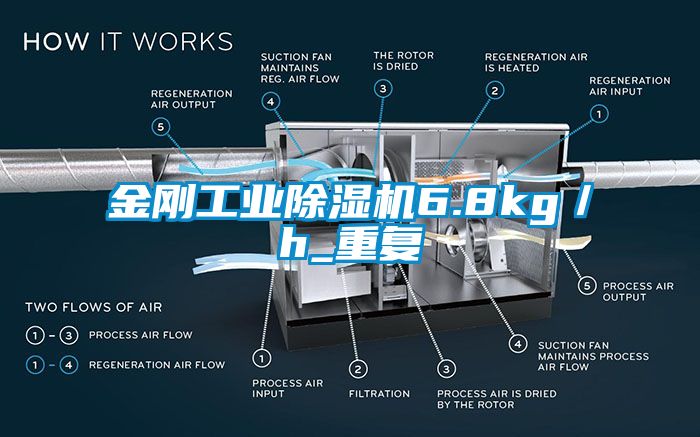 金剛工業除濕機6.8kg／h_重復