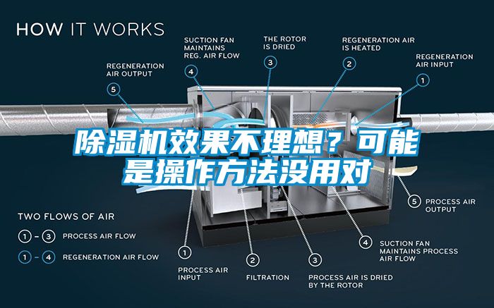 除濕機效果不理想？可能是操作方法沒用對