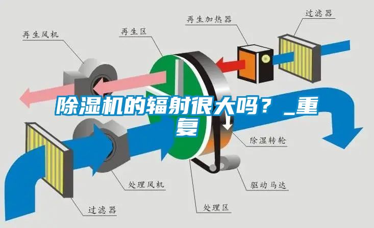 除濕機的輻射很大嗎？_重復