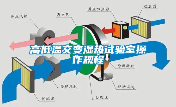 高低溫交變濕熱試驗室操作規程